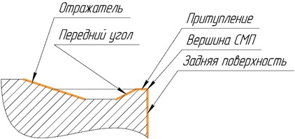 Конструкция стружколома СМП Конструкция стружколома СМП