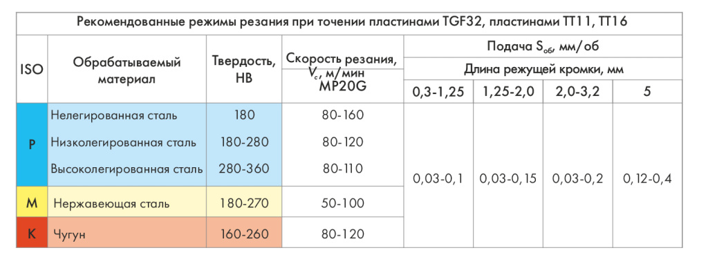 TGF3,Е11,Е16.jpg TGF3,Е11,Е16.jpg