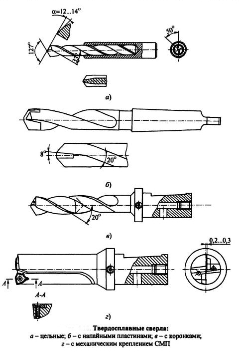 Особенности конструкций