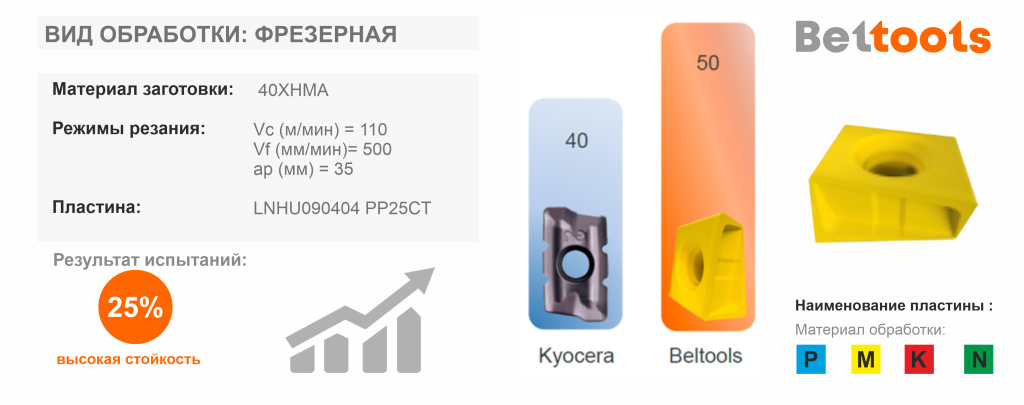 Beltools и Kyocera Beltools и Kyocera