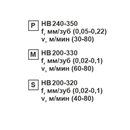 Пластина сменная ромбическая CCMT 060204-CM SP152F «Русский Инструмент» (РИ)