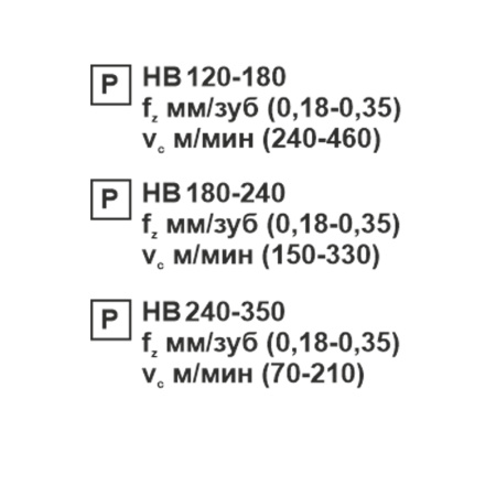 Пластина сменная квадратная SCMT 120412-TR PC22M «Русский Инструмент» (РИ)