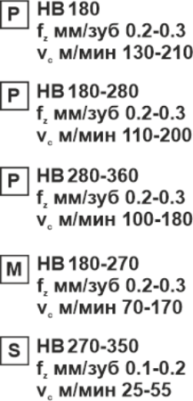 Пластина сменная параллелограммная APKT 11T304-RR PC35 «Русский Инструмент» (РИ)