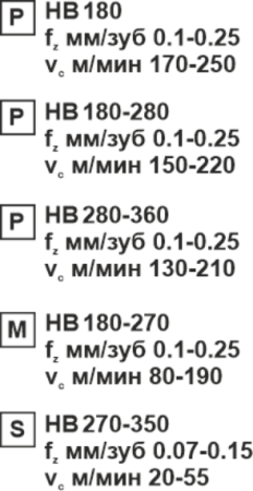 Пластина сменная параллелограммная APKT 11T316-RM PC25 «Русский Инструмент» (РИ)