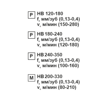 Пластина сменная шестигранная WNMG 060412-MM MP20M "ломаный треугольник" «Русский Инструмент» (РИ)