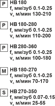 Пластина сменная параллелограммная APKT 160408-RM PC35 «Русский Инструмент» (РИ)