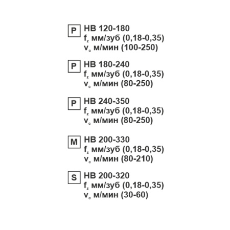 Пластина сменная квадратная SCMT 120408-TR MP20M «Русский Инструмент» (РИ)