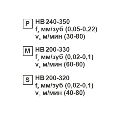 Пластина сменная ромбическая CCMT 060208-CM SP152F «Русский Инструмент» (РИ)