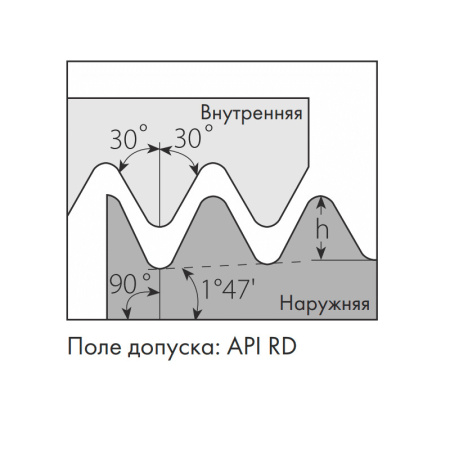Пластина резьбовая внутренняя треугольная резьба НКТ API ROUND 16IR8APIRD MP25T «Русский Инструмент» (РИ)