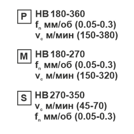 Пластина сменная шестигранная WNMG 060404-EM PP20 "ломаный треугольник" «Русский Инструмент» (РИ)