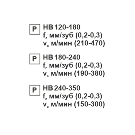 Пластина сменная ромбическая CCMT 060204-SL PC22M «Русский Инструмент» (РИ)