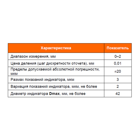 Индикатор часового типа ИЧ 50 0-50 0,01 кл.1 без ушка ГОСТ 577-68 Beltools